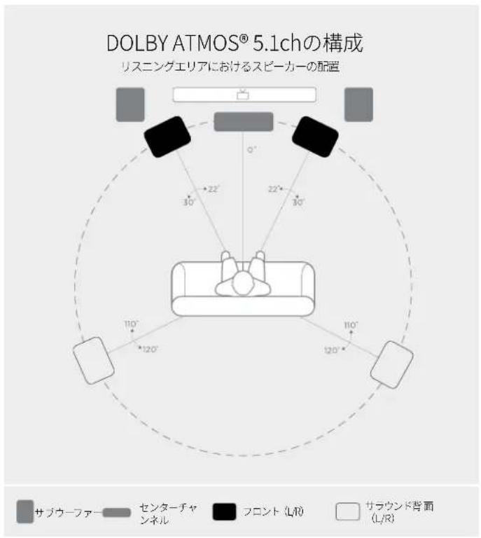 DENON Monitor XT35 - スピーカーの設置位置 - 1