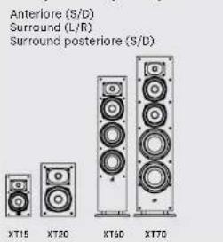 DENON Monitor XT35 - Ascolto in surround 7.1 - 4