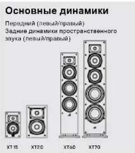 DENON Monitor XT35 - Прослушивание в формате 5.1 Surround - 6