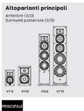 DENON Monitor XT35 - Ascolto in surround 5.1 - 2