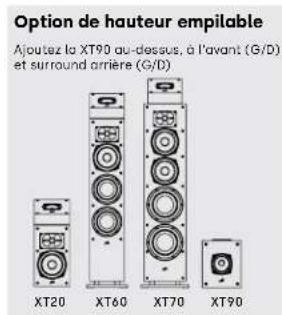 DENON Monitor XT35 - Écoute en surround 5.1 — Alternez les options - 4