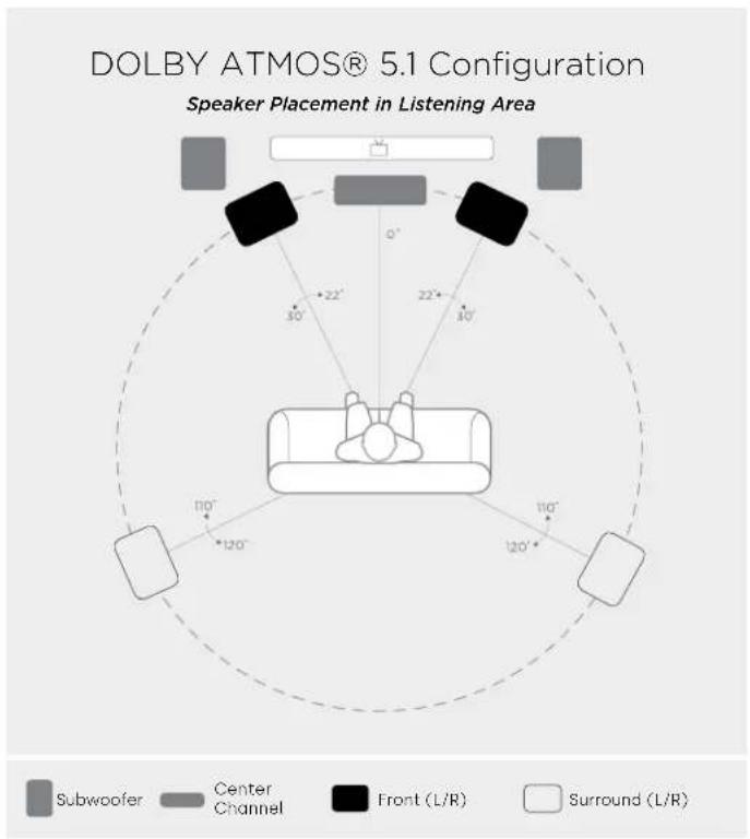 DENON Monitor XT35 - Listening in 5.1 Surround—alternate option - 1