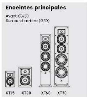 DENON Monitor XT35 - Écoute en surround 5.1 - 2