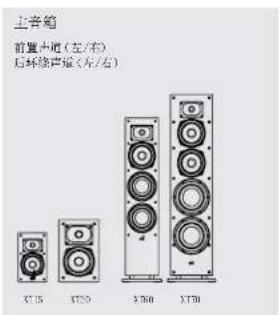 DENON Monitor XT35 - 在 5.1 环绕声中聆听 - 3