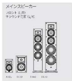 DENON Monitor XT35 - スピーカーの設置位置 - 3