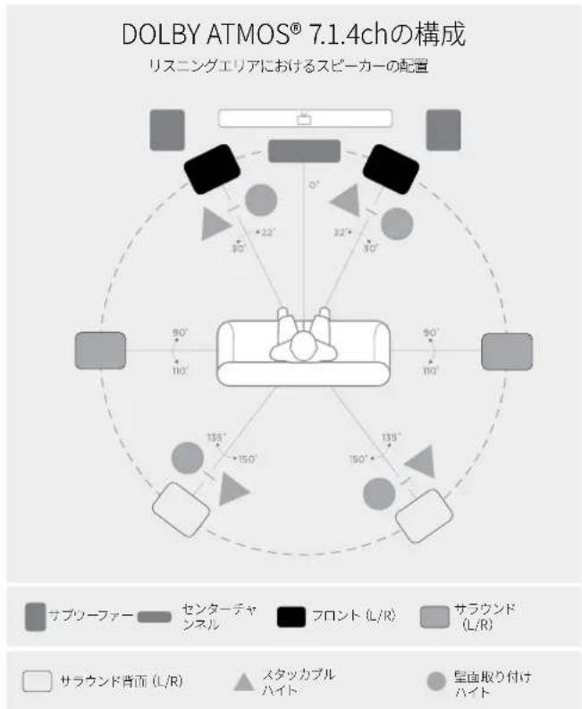 DENON Monitor XT35 - スピーカーの設置位置 - 12