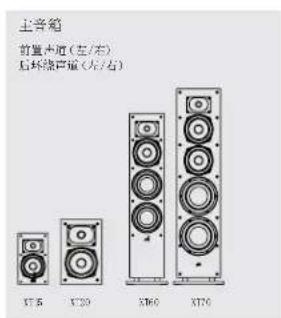 DENON Monitor XT35 - 在 5.1 环绕声中聆听 - 2
