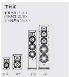DENON Monitor XT35 - 在 5.1 环绕声中聆听 - 7