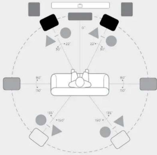 DENON Monitor XT35 - Listening in 7.1 Surround - 7