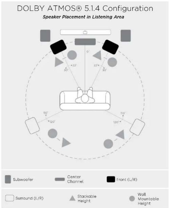 DENON Monitor XT35 - Listening in 5.1 Surround—alternate option - 2