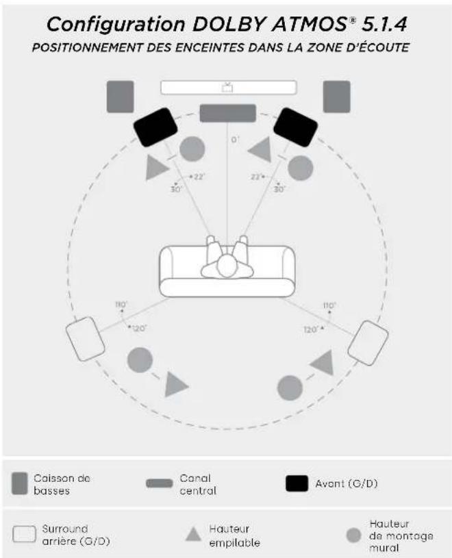 DENON Monitor XT35 - Écoute en surround 5.1 — Alternez les options - 1