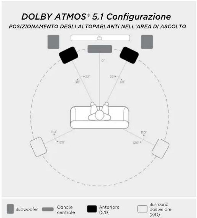 DENON Monitor XT15 - Ascolto in surround 5.1 - 1