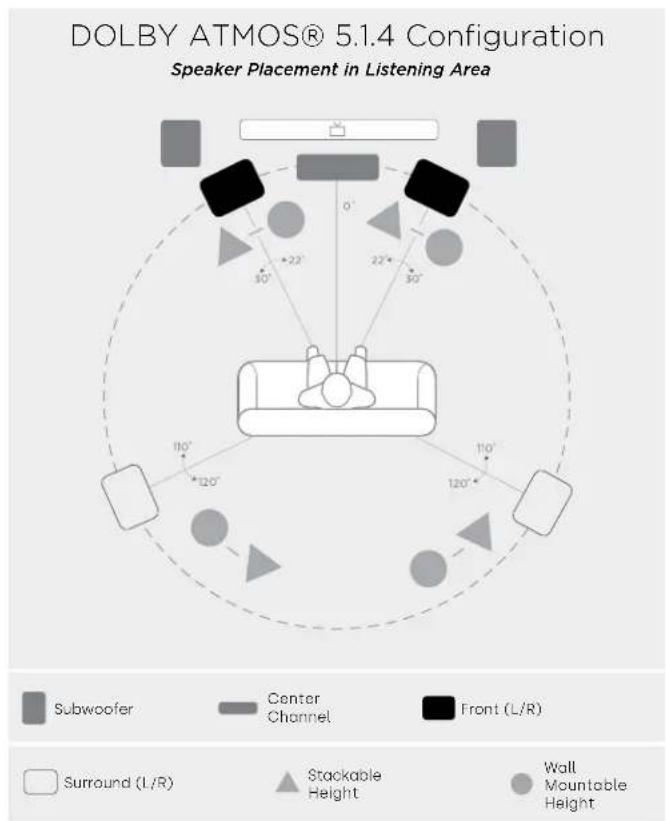 DENON Monitor XT15 - Listening in 5.1 Surround—alternate option - 2