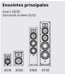 DENON Monitor XT15 - Écoute en surround 5.1 — Alternez les options - 2