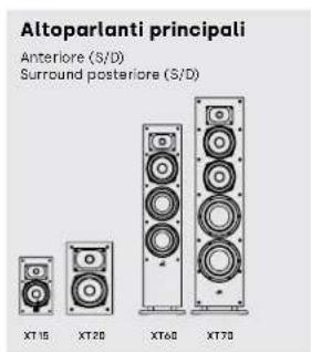DENON Monitor XT15 - Ascolto in surround 5.1 - 2