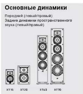 DENON Monitor XT15 - Прослушивание в формате 5.1 Surround — альтернативный вариант - 2