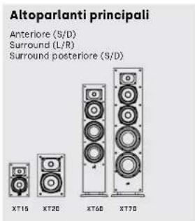 DENON Monitor XT15 - Ascolto in surround 7.1 - 2