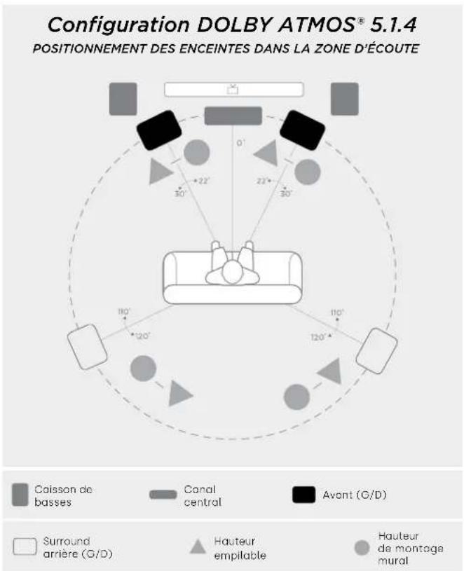 DENON Monitor XT15 - Écoute en surround 5.1 — Alternez les options - 1