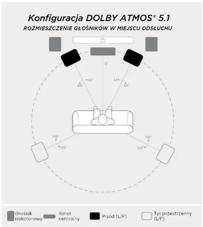 DENON Monitor XT15 - Stuchanie w 5.1 Surround — opcja alternatywna - 1