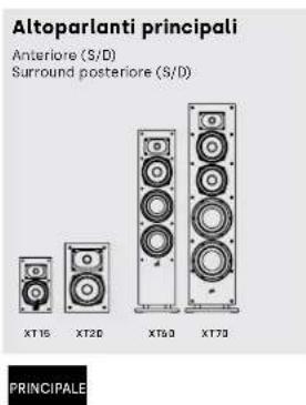 DENON Monitor XT15 - Ascolto in Surround 5.1—opzione alternativa - 2
