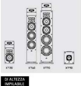 DENON Monitor XT15 - Ascolto in surround 7.1 - 5