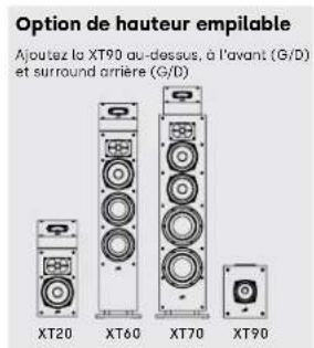 DENON Monitor XT15 - Écoute en surround 5.1 — Alternez les options - 4