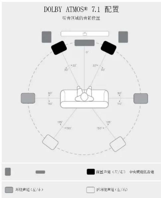 DENON Monitor XT15 - 在 5.1 环绕声中聆听 - 7