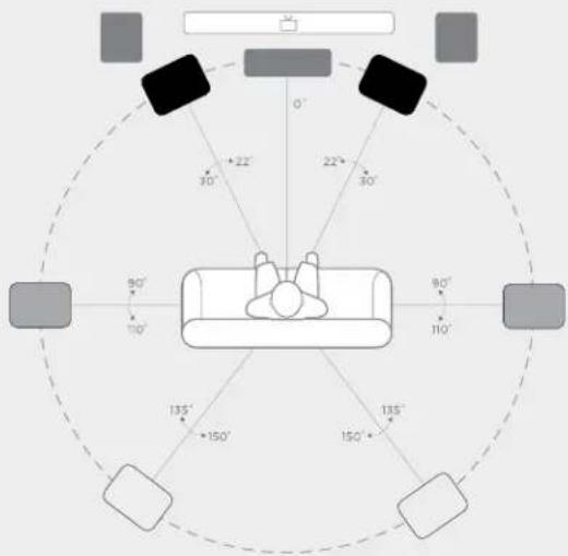 DENON Monitor XT15 - Écoute en Surround 7.1 - 1