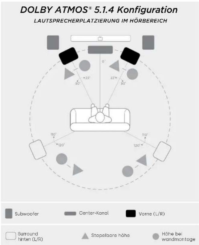 DENON Monitor XT15 - Hörgenuss im 5.1 Surround – alternative option - 1