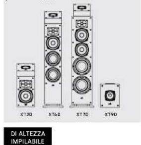DENON Monitor XT15 - Ascolto in Surround 5.1—opzione alternativa - 3