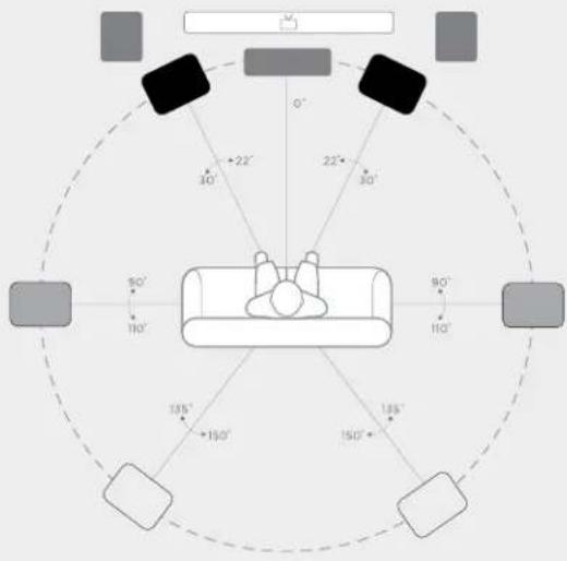 DENON Monitor XT15 - Listening in 7.1 Surround - 1