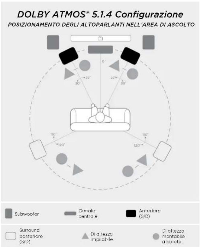 DENON Monitor XT15 - Ascolto in Surround 5.1—opzione alternativa - 1