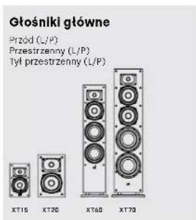 DENON Monitor XT15 - Słuchanie w systemie dźwięku przestrzennego 7.1 - 2