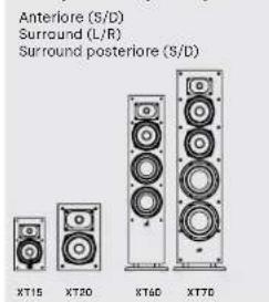 DENON Monitor XT15 - Ascolto in surround 7.1 - 4