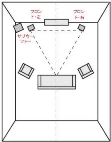 DENON Signature Elite ES60 - 2.1chシステムでのリスニング - 1