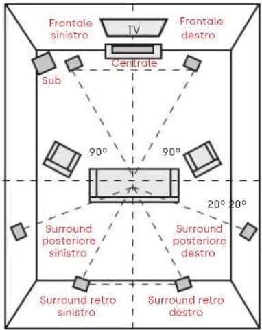 DENON Signature Elite ES60 - Ascolto in 7.1 surround - 1