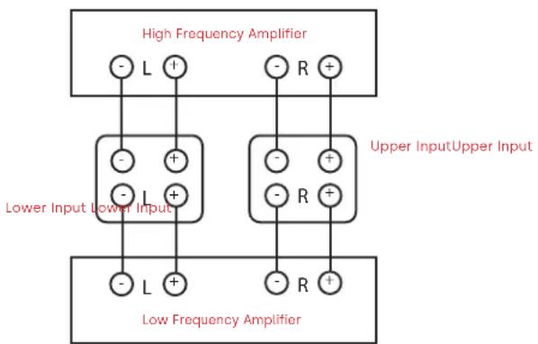 DENON Signature Elite ES10 - Bi-Amping (ES60, ES55 and ES50 Towers) - 1