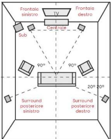 DENON Signature Elite ES10 - Ascolto in 5.1 surround - 1