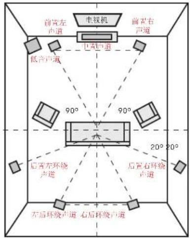 DENON Signature Elite ES10 - 在 7.1 环绕声中倾听 - 1