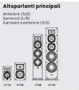 DENON Monitor XT20 - Ascolto in surround 7.1 - 2