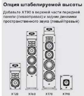 DENON Monitor XT20 - Прослушивание в формате 5.1 Surround — альтернативный вариант - 3