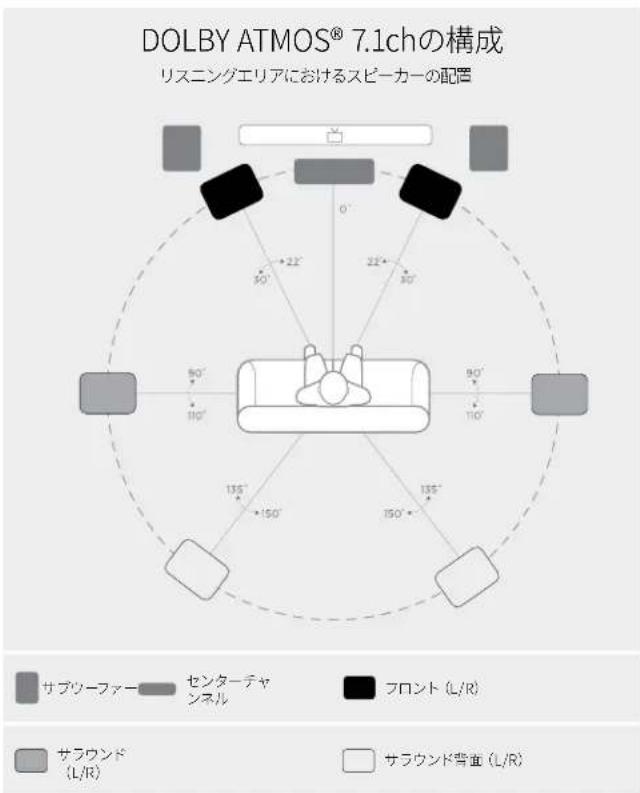 DENON Monitor XT20 - スピーカーの設置位置 - 9