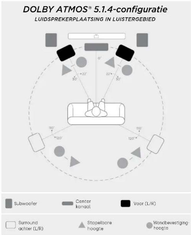 DENON Monitor XT20 - Luisteren in 5.1 surround - alternatief - 1