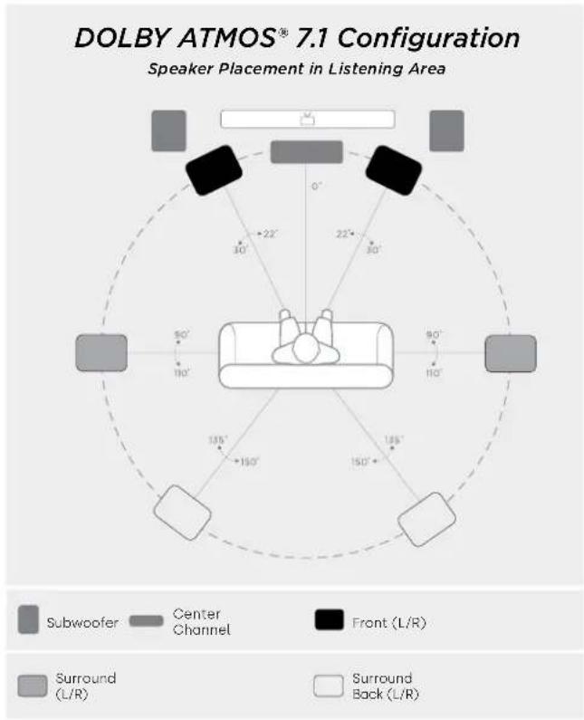 DENON Monitor XT20 - Listening in 7.1 Surround - 1