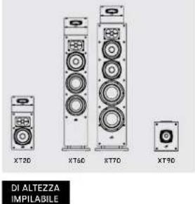 DENON Monitor XT20 - Ascolto in surround 7.1 - 5