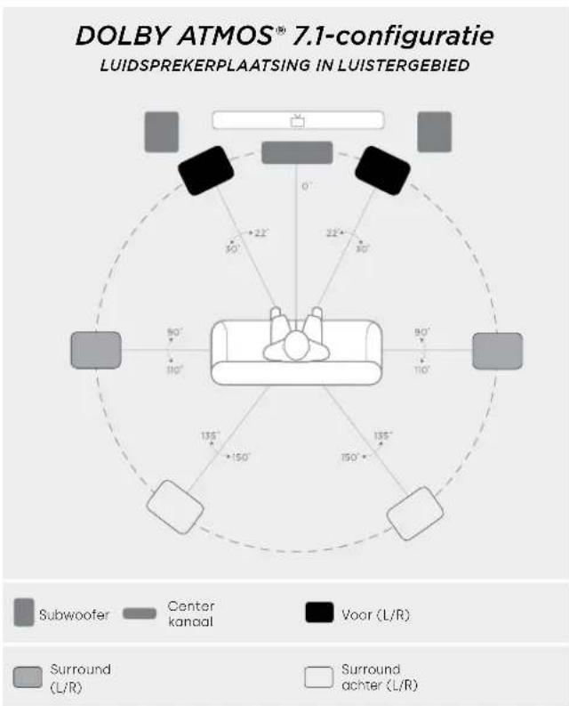 DENON Monitor XT20 - Luisteren in 5.1 surround - alternatief - 4