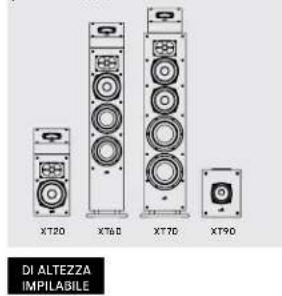 DENON Monitor XT20 - Ascolto in Surround 5.1—opzione alternativa - 3