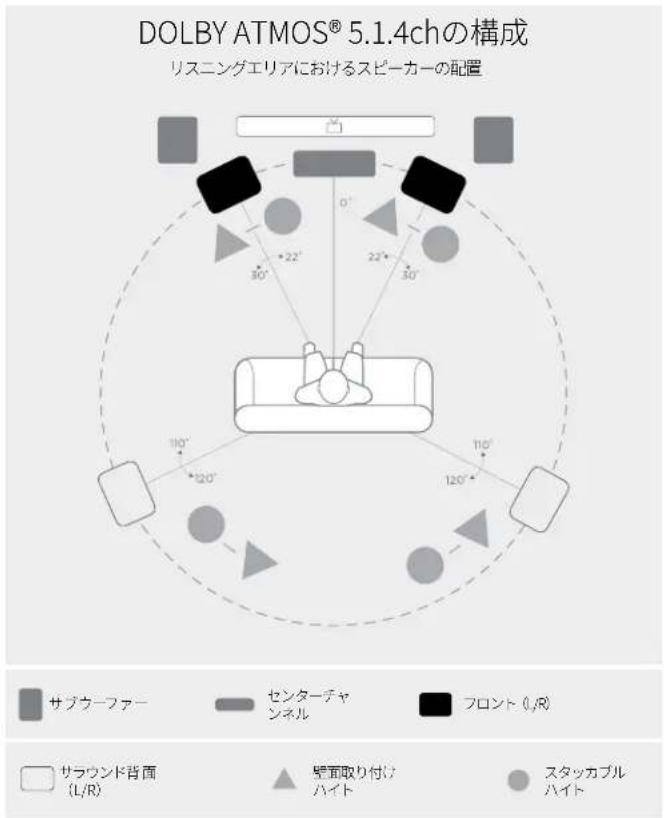 DENON Monitor XT20 - スピーカーの設置位置 - 2