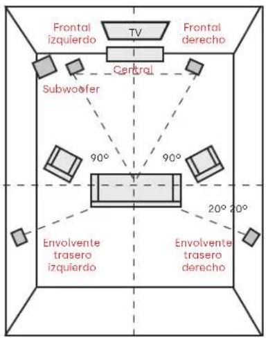 DENON Signature Elite ES35 - Escuchar en el envolvente 5.1 - 1