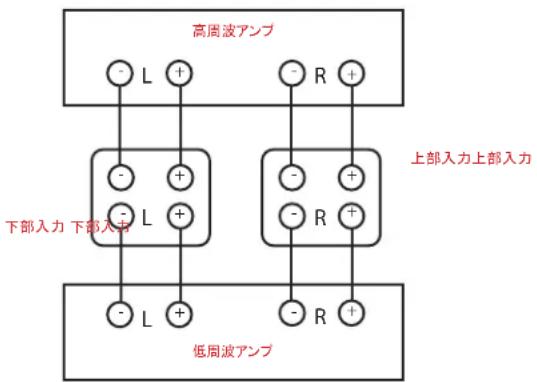 DENON Signature Elite ES35 - バナナプラグ(米国限定) - 3